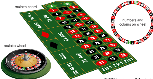 Mesin Video Poker Online - Metode Untuk Menolong Menang Oleh Anda Besar